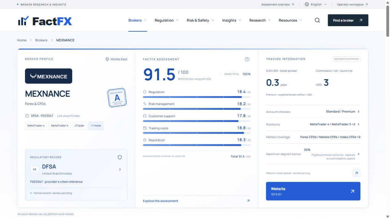 FactFX MEXNANCE profile showing 91.5 out of 100, grade A and five administrator-assigned category scores